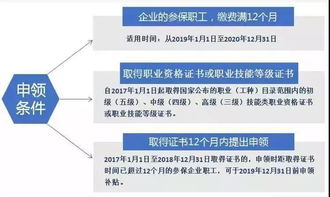 廣州官方平臺驚喜揭曉 可學技能還有補貼，廣東網絡技術服務“神仙項目”等你解鎖！