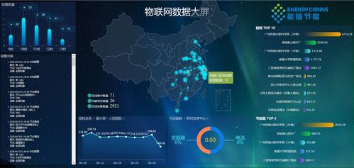 新奧數能到訪時鏈科技，共商建筑與工業能管數智化新篇章